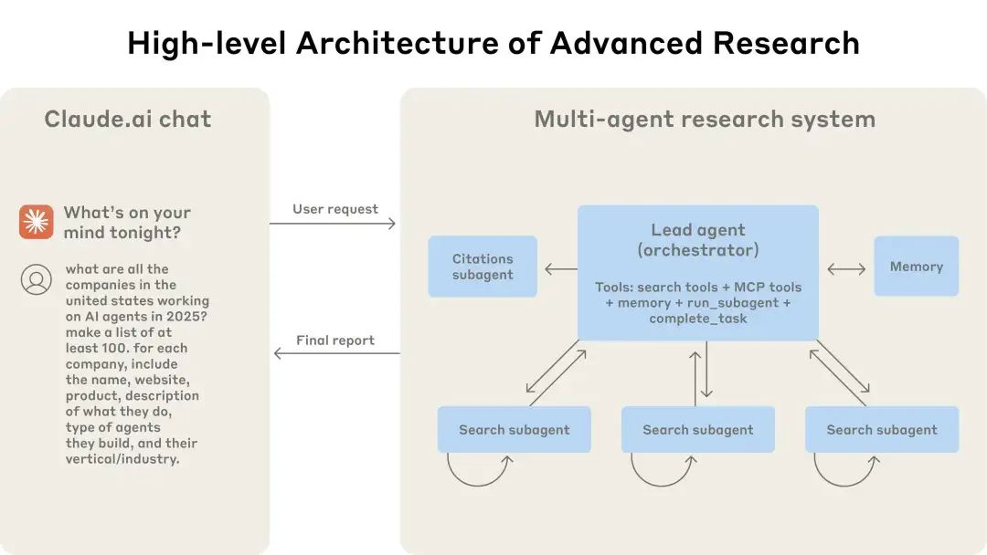 OpenAI、Anthropic集体踩坑!上下文越大,AI越蠢?