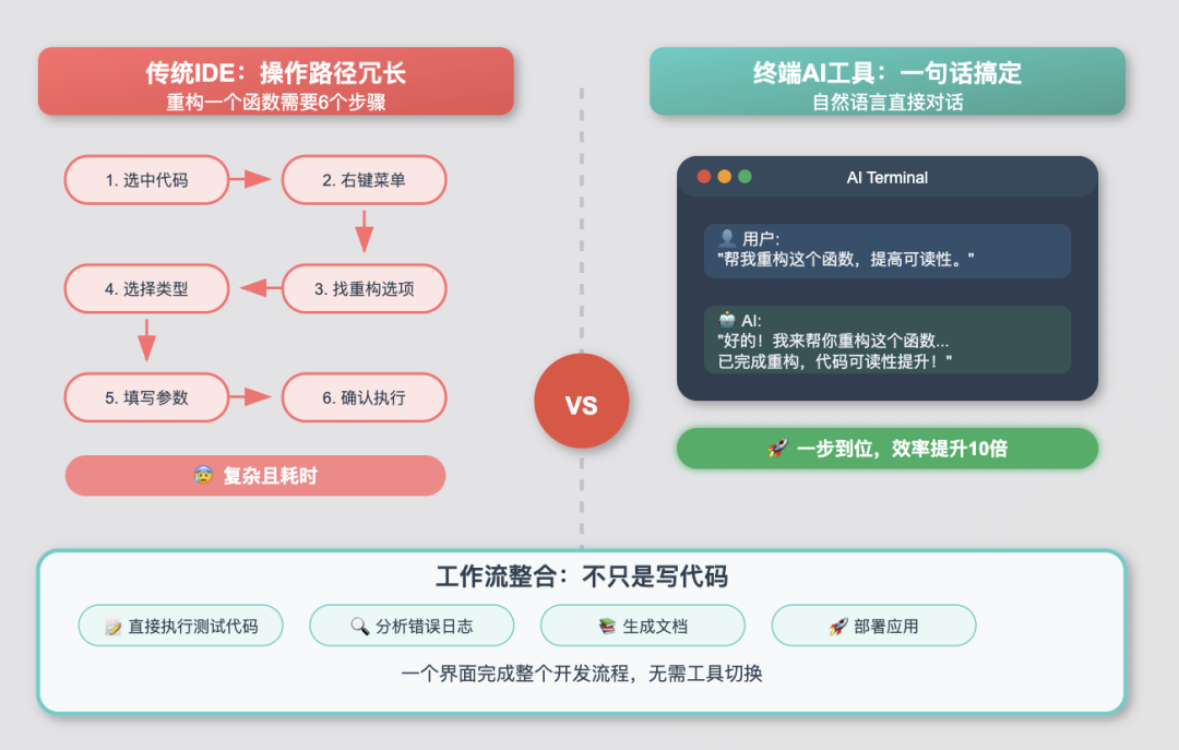 全面测评Claude Code vs Gemini CLI:自然语言编程的时代真的来了