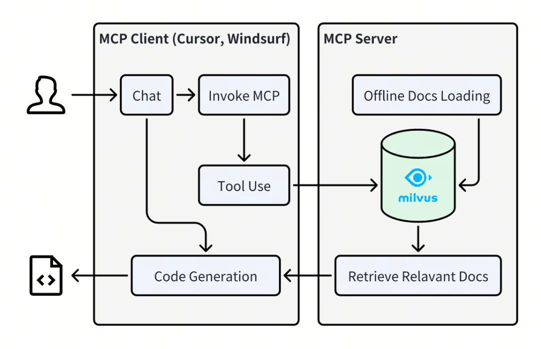 全面测评Claude Code vs Gemini CLI：自然语言编程的时代真的来了