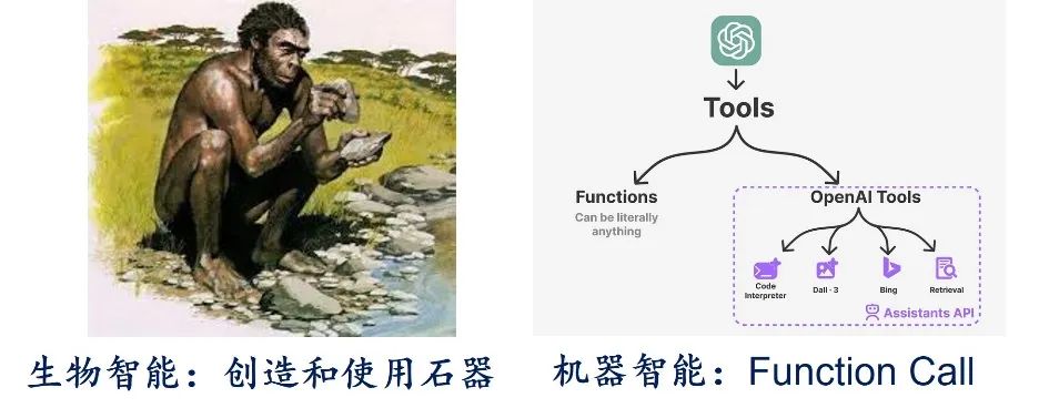 AI Agent 的发展：能力、技术架构和软硬件形态