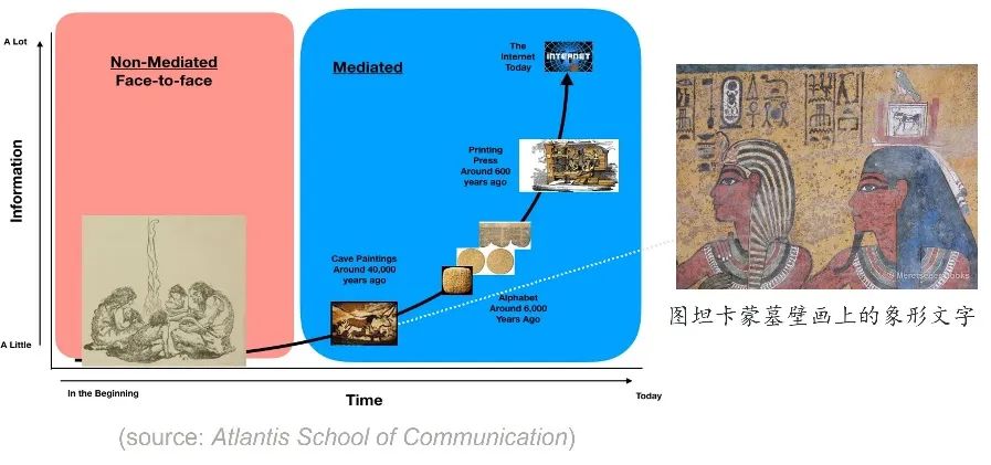 AI Agent 的发展：能力、技术架构和软硬件形态