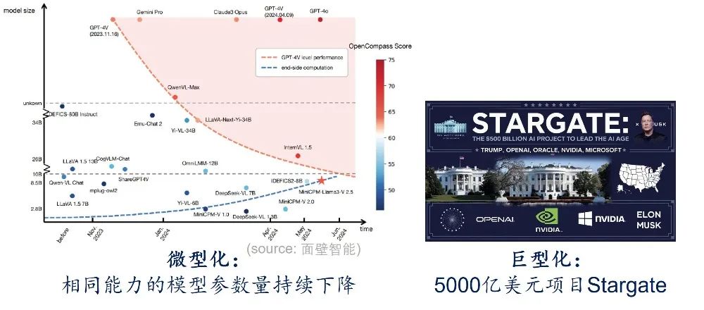 AI Agent 的发展：能力、技术架构和软硬件形态