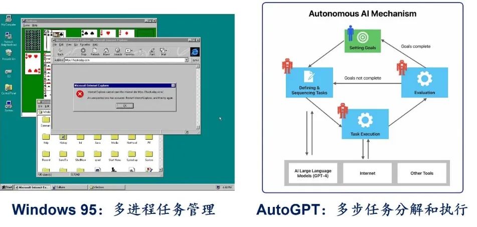 AI Agent 的发展：能力、技术架构和软硬件形态