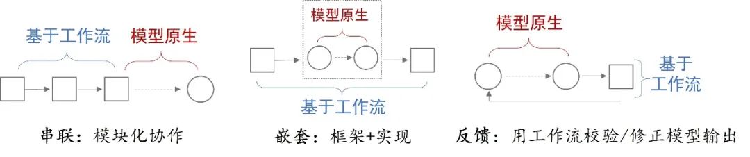 AI Agent 的发展：能力、技术架构和软硬件形态