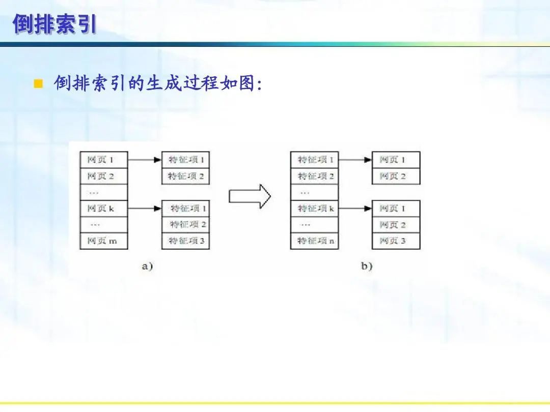 null RAG检索策略深度解析:从BM25到Embedding、Reranker,如何为LLM选对“导航系统”?