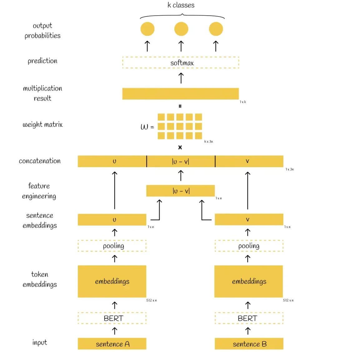 null RAG检索策略深度解析:从BM25到Embedding、Reranker,如何为LLM选对“导航系统”?