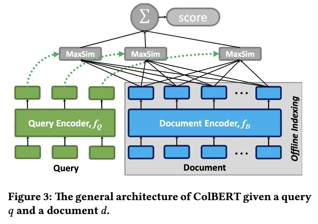 null RAG检索策略深度解析:从BM25到Embedding、Reranker,如何为LLM选对“导航系统”?