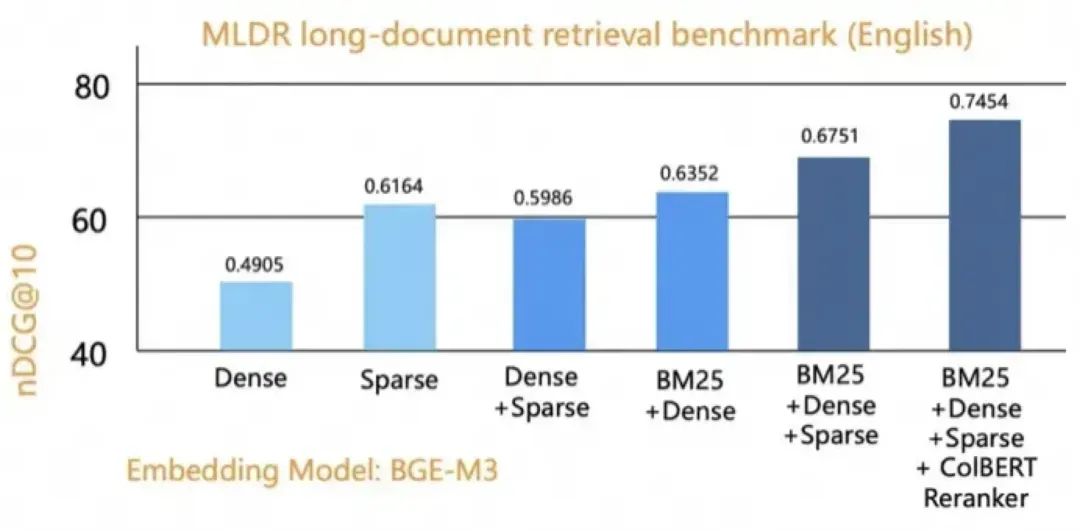 null RAG检索策略深度解析:从BM25到Embedding、Reranker,如何为LLM选对“导航系统”?
