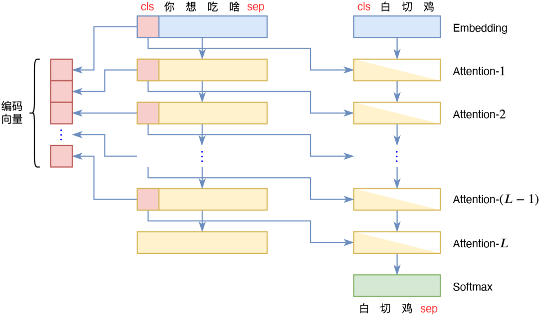 null RAG检索策略深度解析:从BM25到Embedding、Reranker,如何为LLM选对“导航系统”?