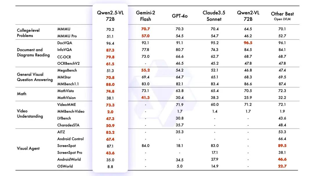 基于 Ollama 多模态引擎的 Qwen 2.5 VL 模型部署及其应用