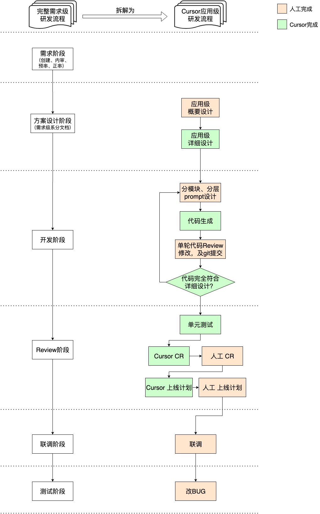 AI 编程如何在团队中真正落地？
