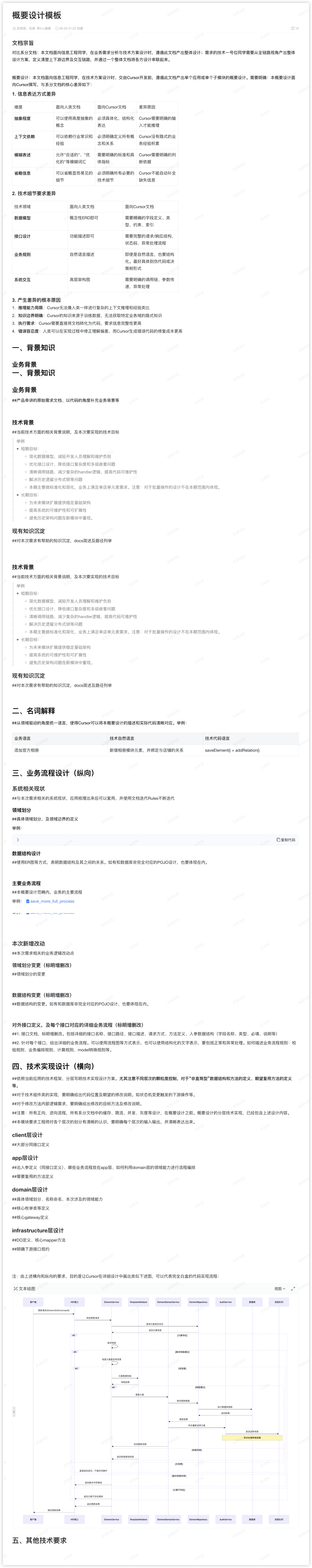 AI 编程如何在团队中真正落地？