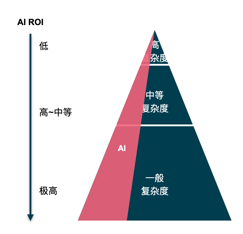 AI正在让你变“笨”,然后取代你