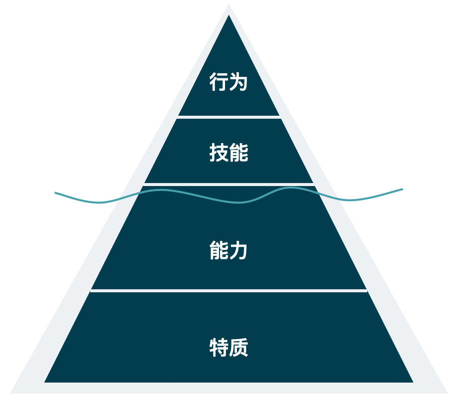 AI正在让你变“笨”,然后取代你
