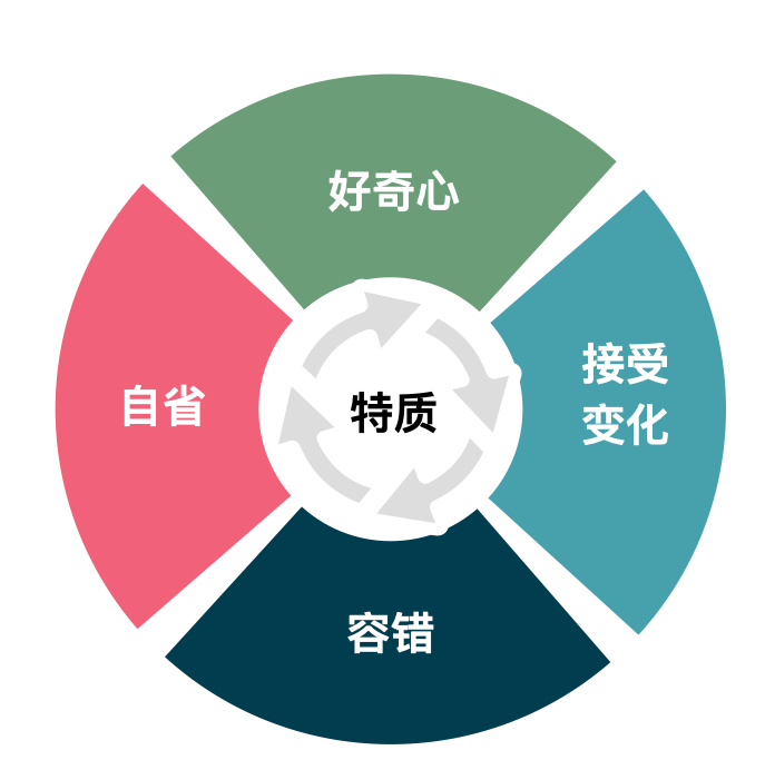 AI正在让你变“笨”,然后取代你