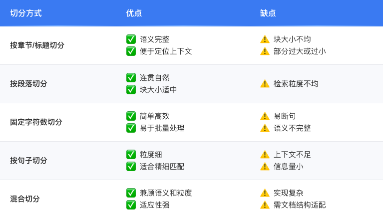 从零搭建企业级RAG知识库问答系统