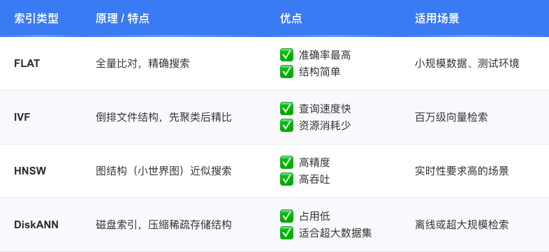 从零搭建企业级RAG知识库问答系统