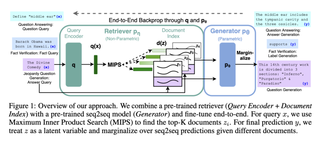 vec2text 技术已开源!一定条件下,文本嵌入向量可“近乎完美地”还原