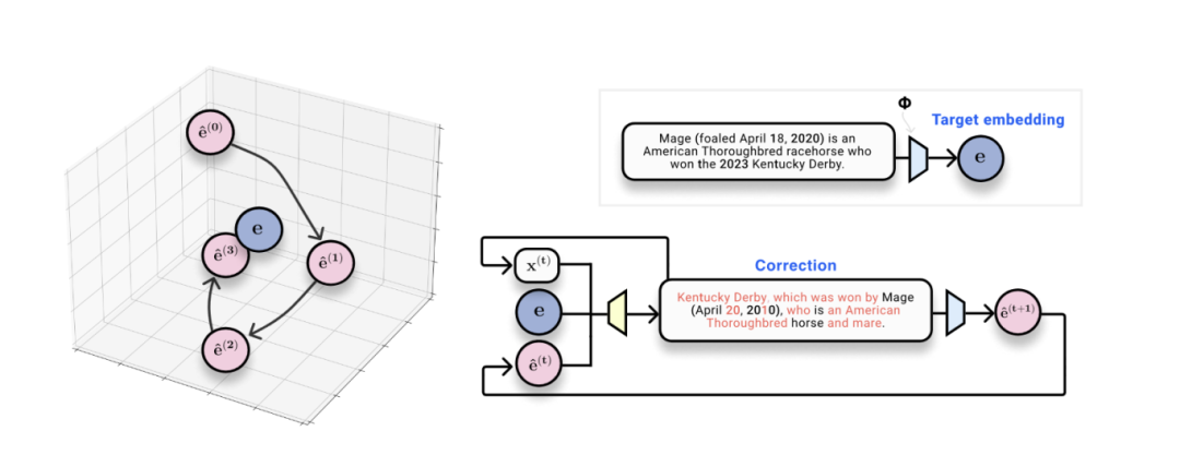 vec2text 技术已开源!一定条件下,文本嵌入向量可“近乎完美地”还原
