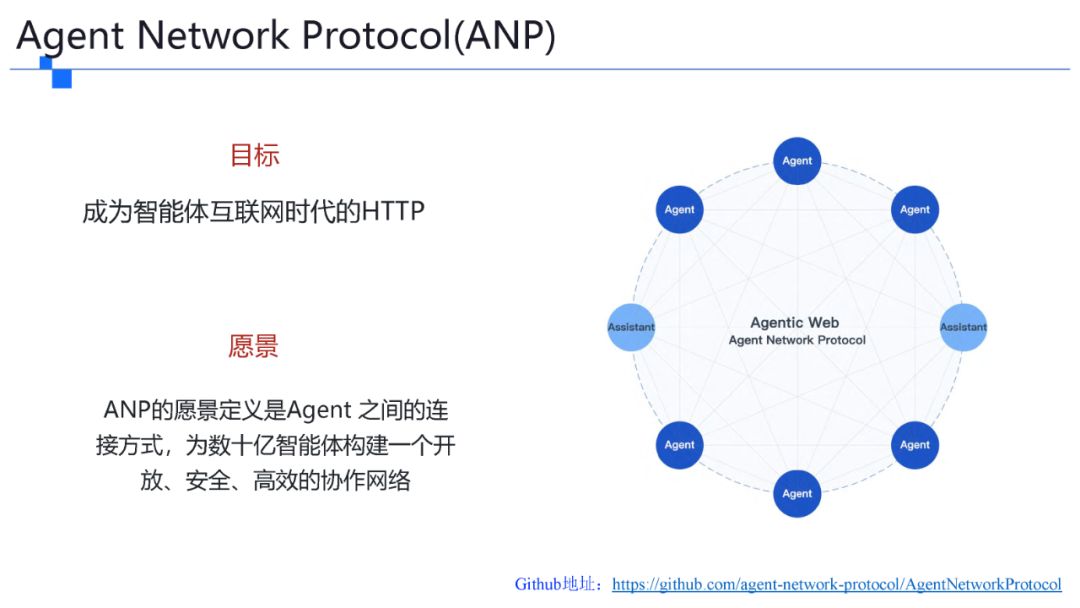 一文了解智能体协议 MCP .  A2A . ANP . AGORA