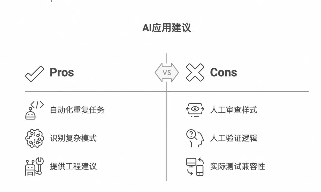 从Rax+DX到React，一次跨端组件重写的AI提效探索