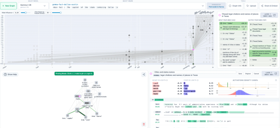 炸裂!AI“读心术”被破解,我们终于能亲眼看见它的思考过程了!