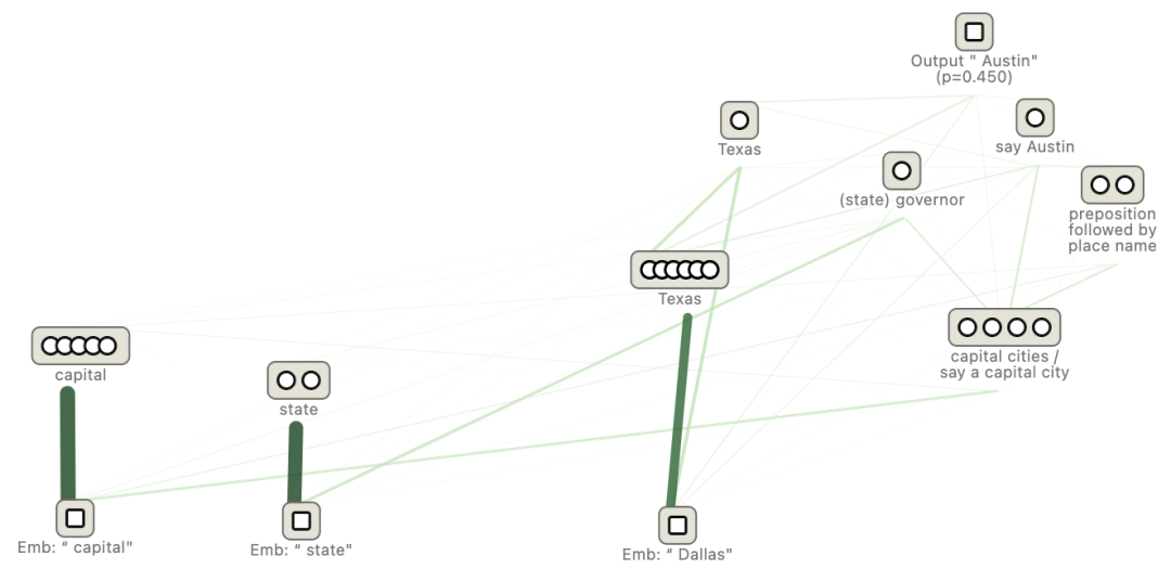 炸裂!AI“读心术”被破解,我们终于能亲眼看见它的思考过程了!