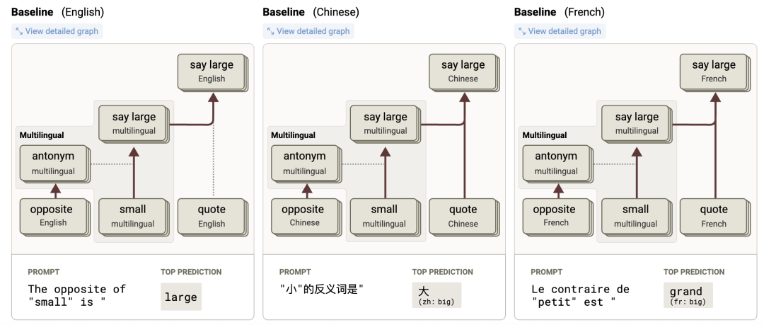 炸裂!AI“读心术”被破解,我们终于能亲眼看见它的思考过程了!
