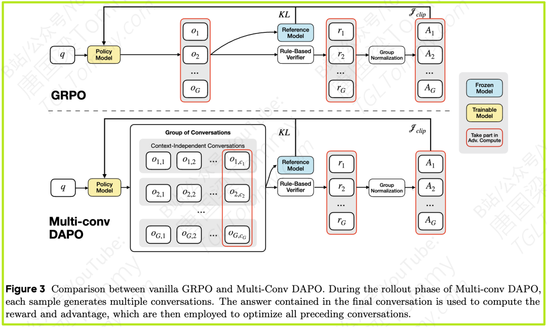 MemAgent：当LLM学会记笔记，350万字超长文本处理难题迎刃而解
