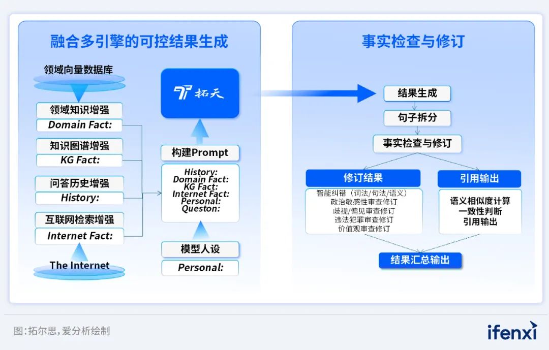 智能问答大模型“小贵”上线，助力贵州政务服务升级｜案例研究