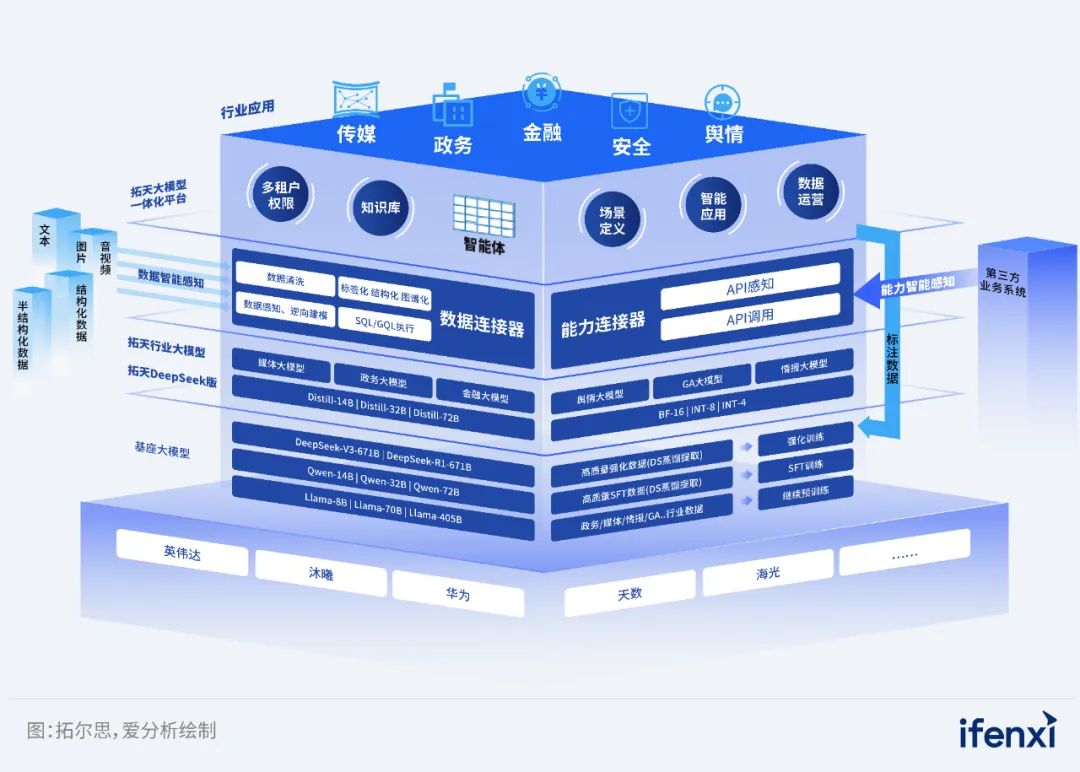 智能问答大模型“小贵”上线，助力贵州政务服务升级｜案例研究