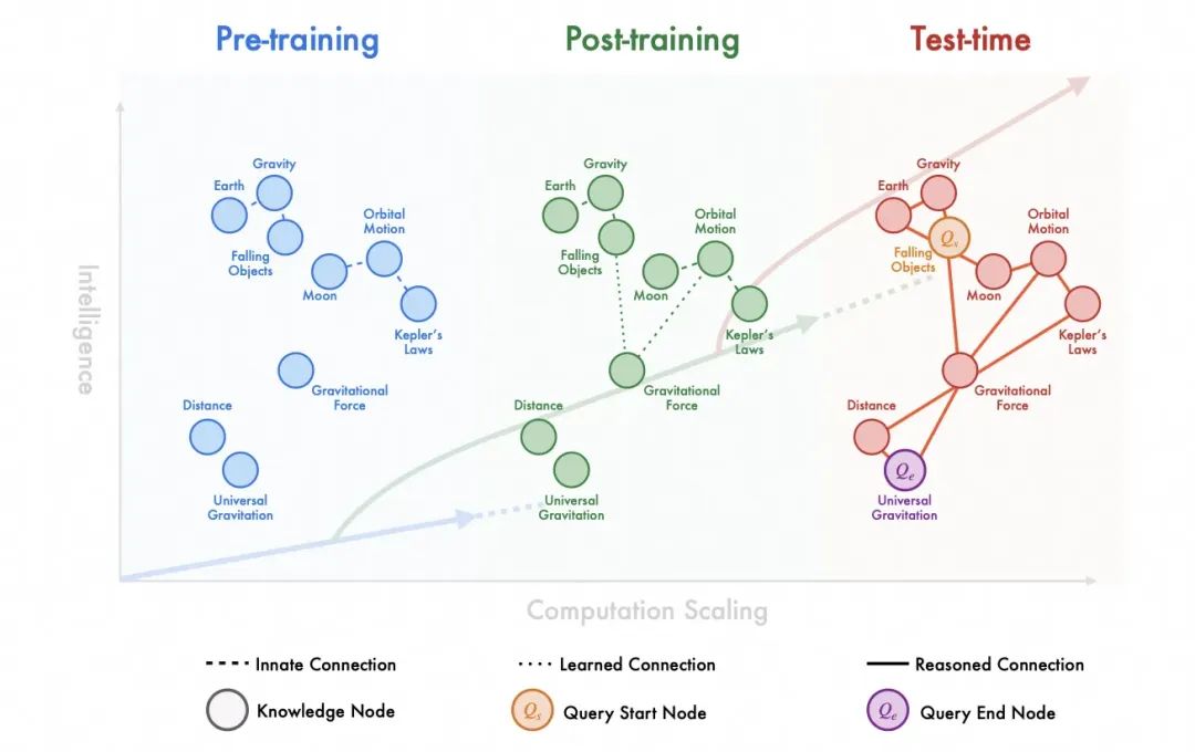 万字综述，讲一讲这两年大模型这整个领域到底发展了哪些方面