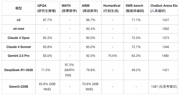 万字综述，讲一讲这两年大模型这整个领域到底发展了哪些方面