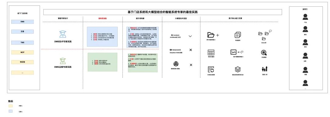 基于业务知识和代码库增强的大模型生成代码实践