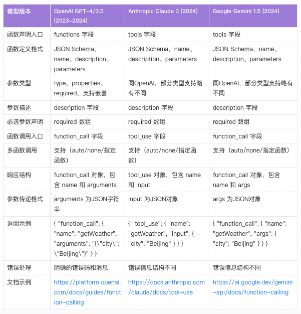 Agent 框架协议“三部曲”:MCP、A2A、AG-UI