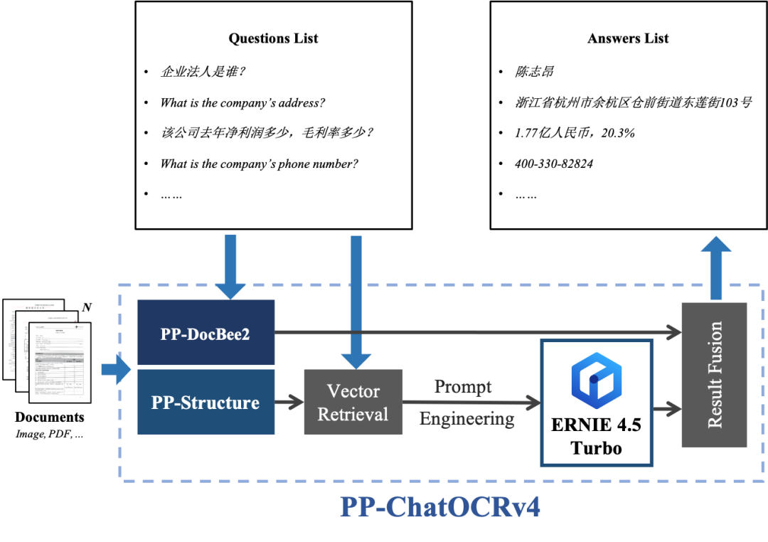 技术总结之RAG用于文档信息抽取及多模态大模型两阶段训练范式