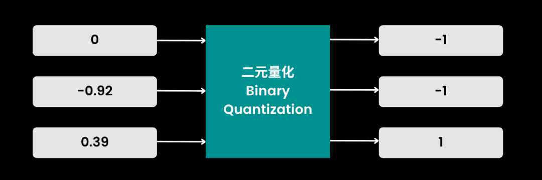 Jina Embeddings v4 的量化感知训练