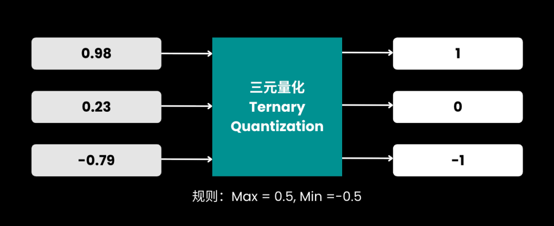 Jina Embeddings v4 的量化感知训练