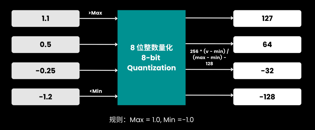 Jina Embeddings v4 的量化感知训练