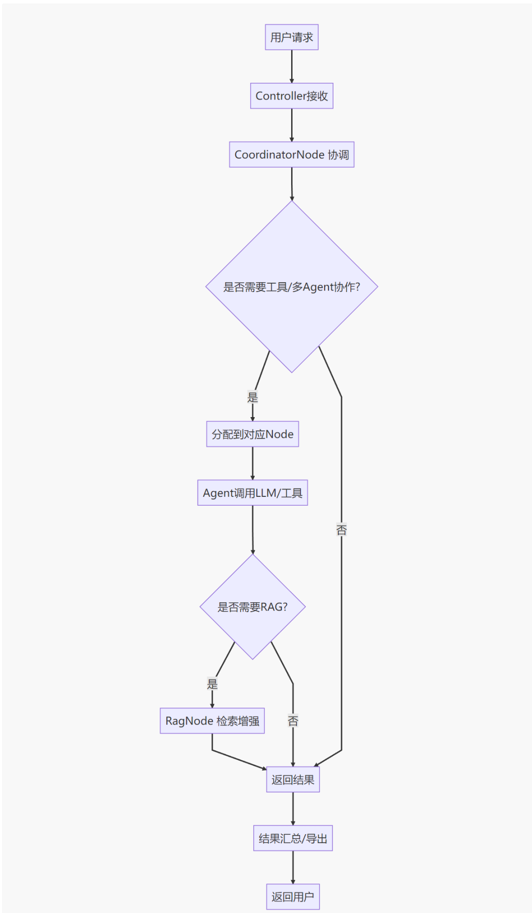 8分钟了解Deep Research与上下文工程
