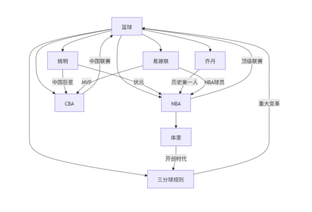 8分钟了解Deep Research与上下文工程