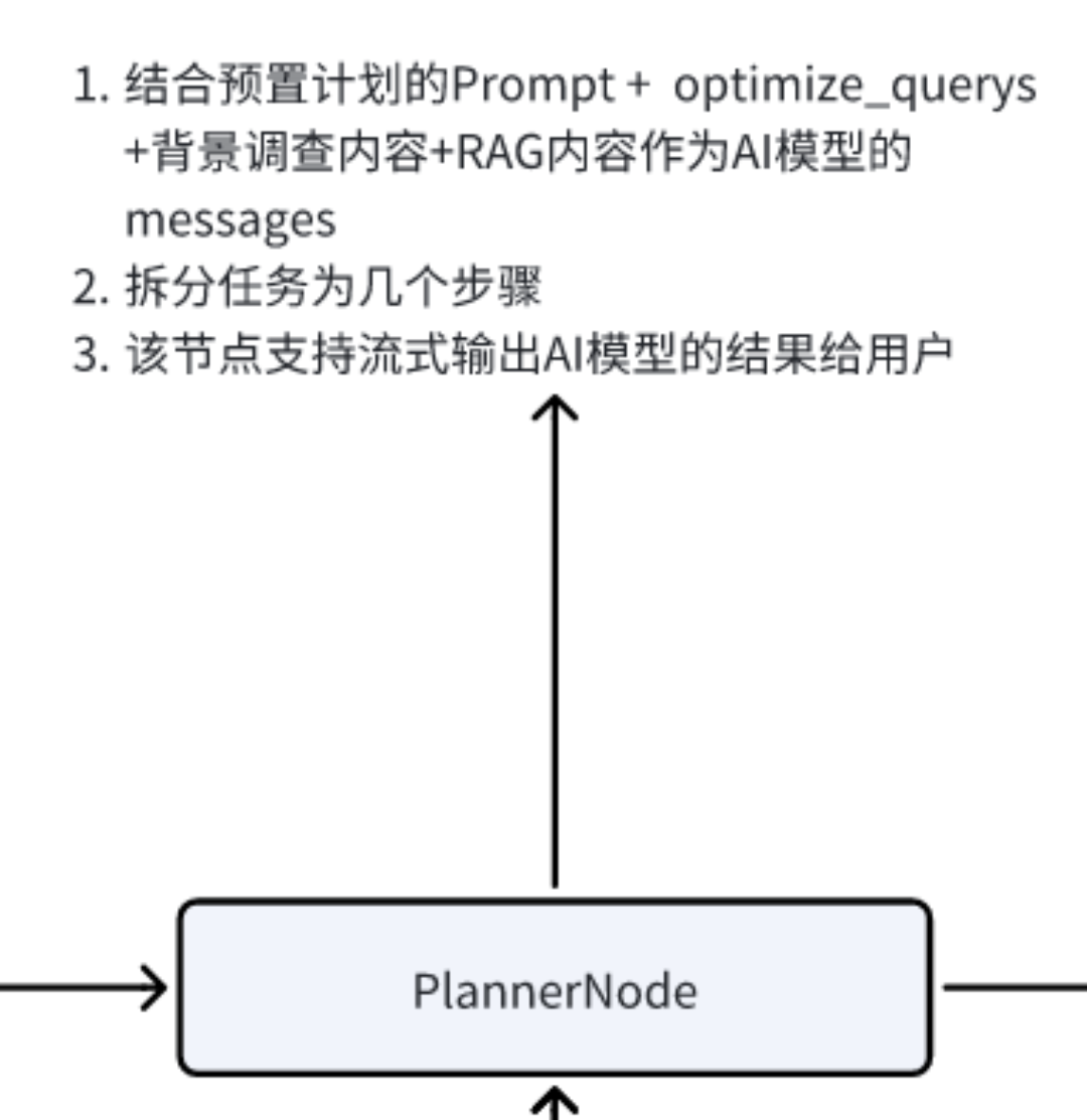 8分钟了解Deep Research与上下文工程