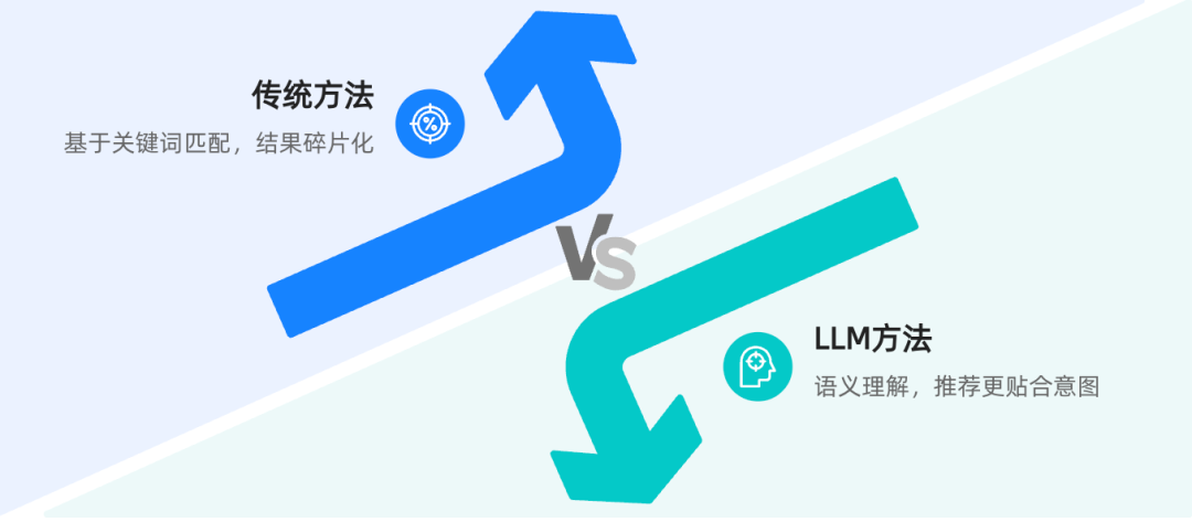AI + 向量检索,做一个“懂你”的 icon 推荐服务