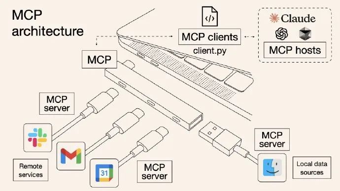 Dify 中 Function Calling 与 MCP使用不同使用场景对比解析