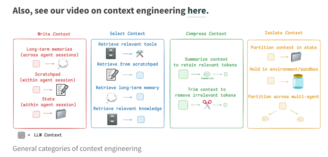 【Agent专题】上下文工程:Context Engineering爆火!唤醒大模型“心智”,AI智能体落地的关键武器来了