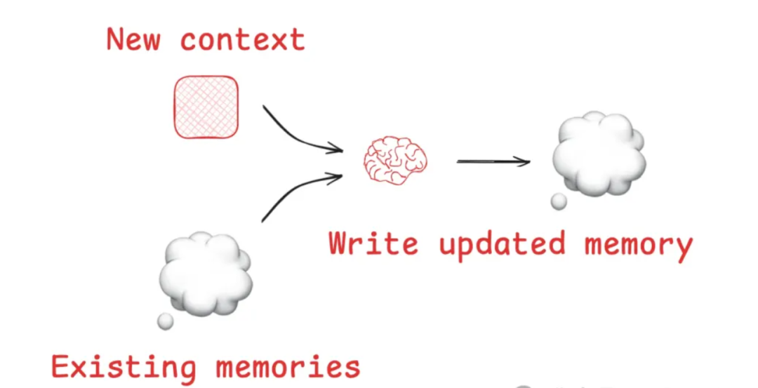 【Agent专题】上下文工程:Context Engineering爆火!唤醒大模型“心智”,AI智能体落地的关键武器来了