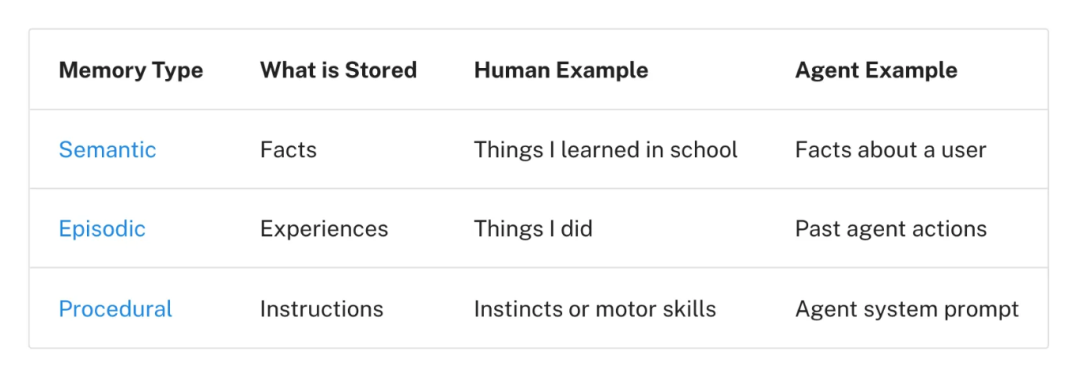 【Agent专题】上下文工程:Context Engineering爆火!唤醒大模型“心智”,AI智能体落地的关键武器来了
