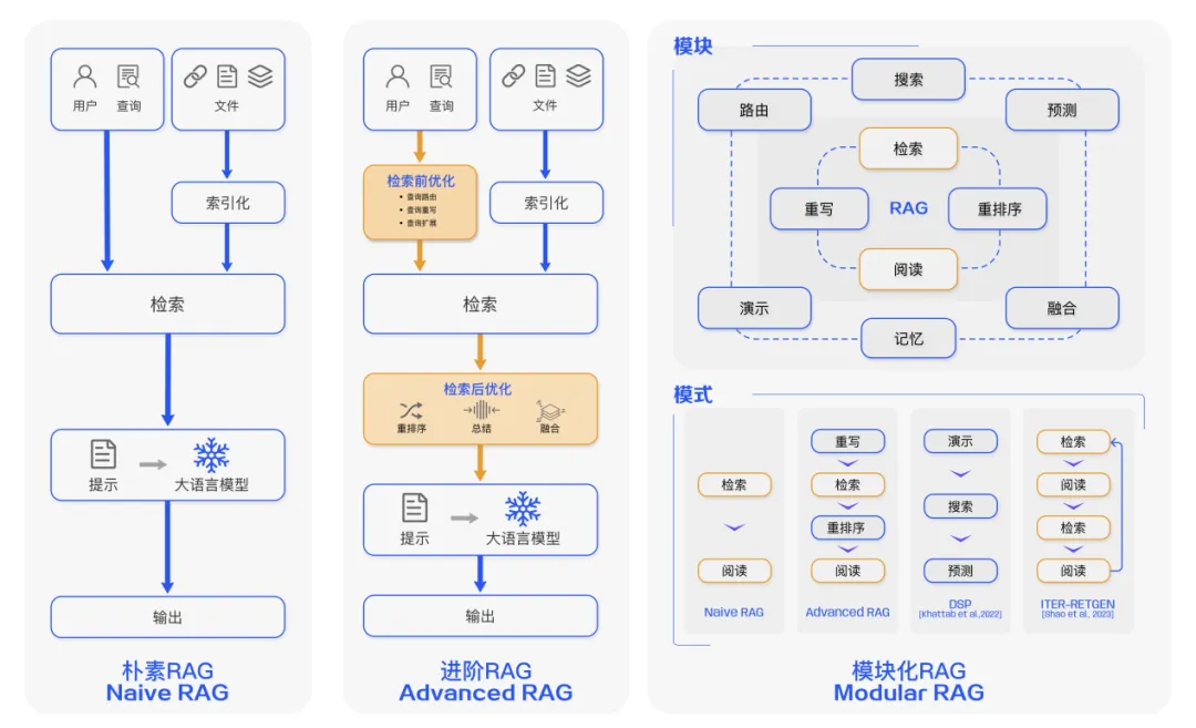 彻底爆了!一文吃透AIGC、Agent、MCP的概念和关系