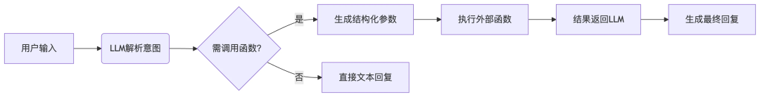 彻底爆了!一文吃透AIGC、Agent、MCP的概念和关系