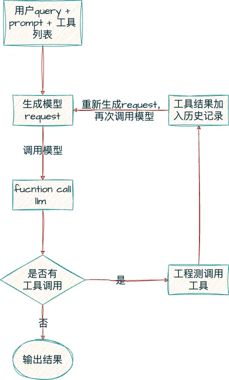 彻底爆了!一文吃透AIGC、Agent、MCP的概念和关系
